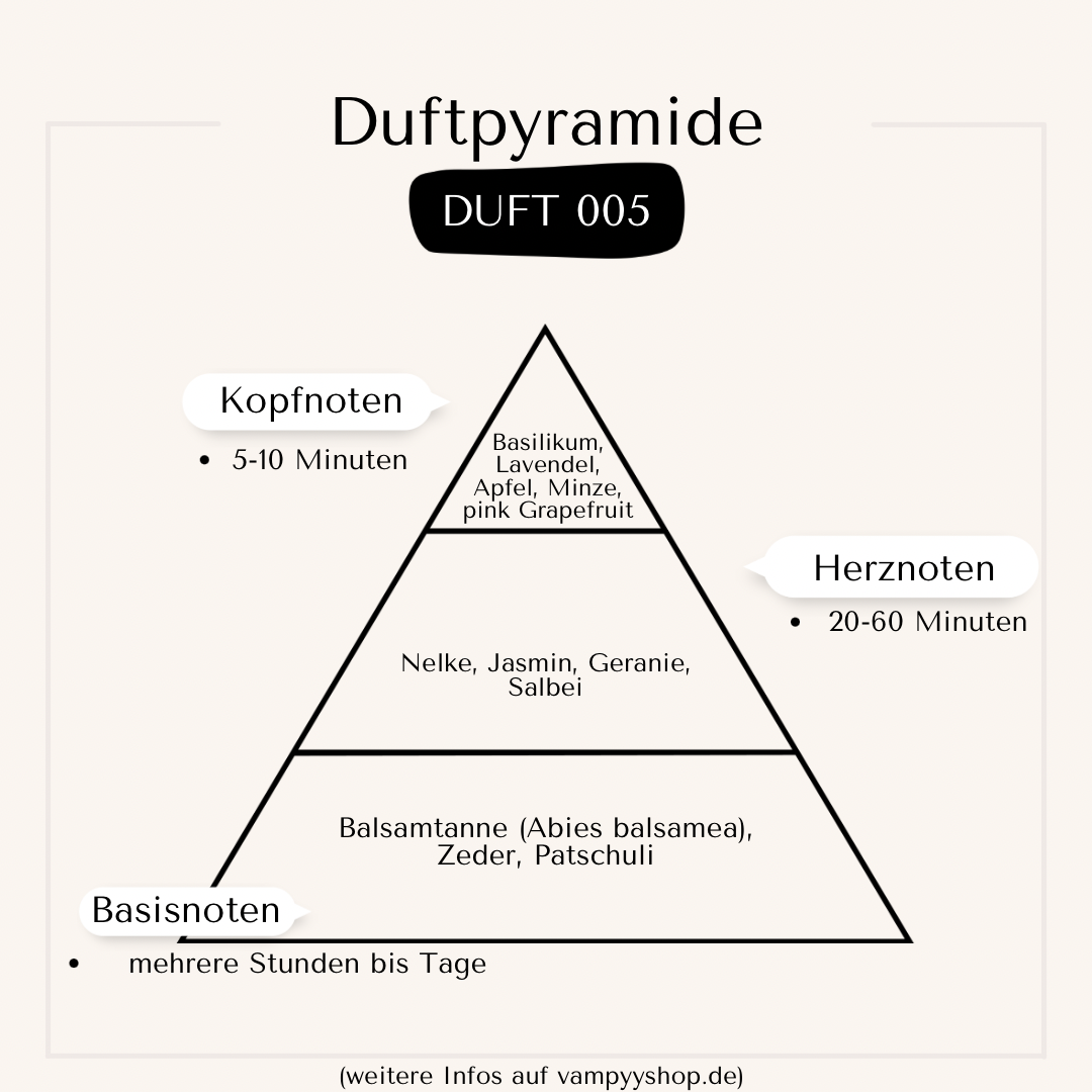 Nr. 005 - HERRENPARFÜM MIT 30% ESSENZ - PARFÜMEXTRAKT vampyy.shop