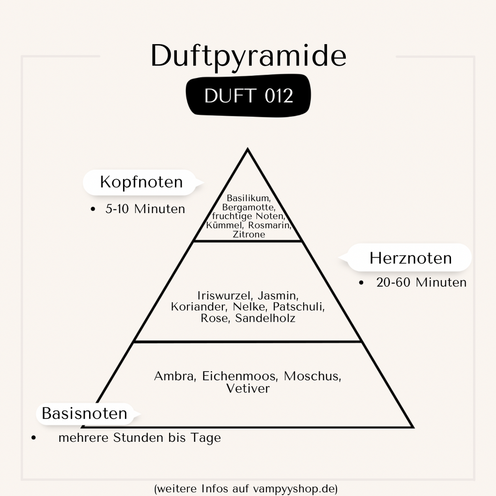 Nr. 012 - HERRENPARFÜM MIT 30% ESSENZ - PARFÜMEXTRAKT vampyy.shop