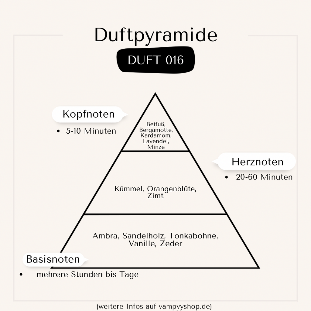 Nr. 016 - HERRENPARFÜM MIT 30% ESSENZ - PARFÜMEXTRAKT vampyy.shop