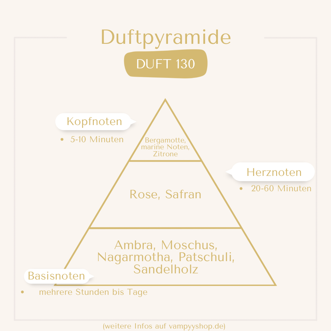LUXURY Nr. 130 - UNISEXPARFÜM MIT 30% ESSENZ - PARFÜMEXTRAKT vampyy.shop