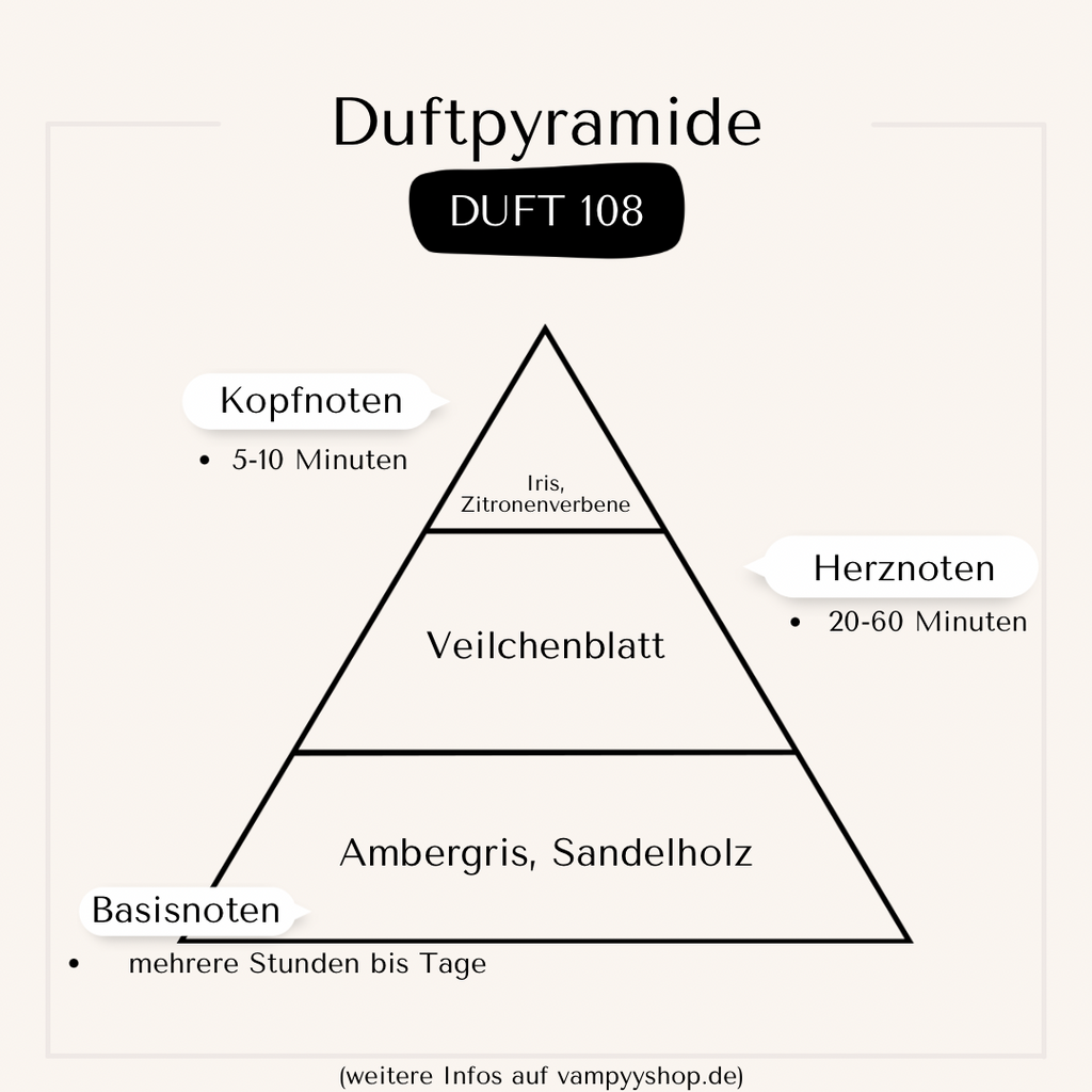 Nr. 108 - HERRENPARFÜM MIT 30% ESSENZ - PARFÜMEXTRAKT vampyy.shop