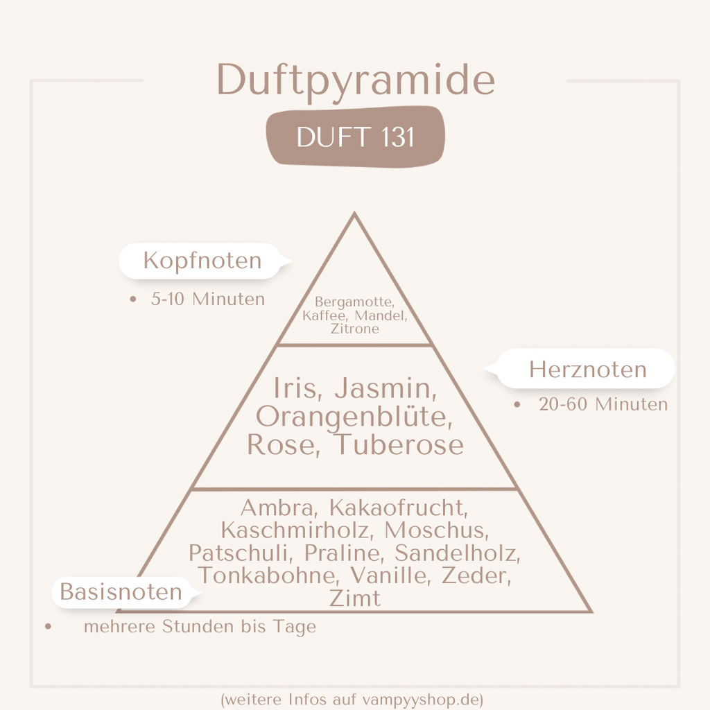 Nr. 131 - DAMENPARFÜM MIT 30% ESSENZ - PARFÜMEXTRAKT vampyy.shop