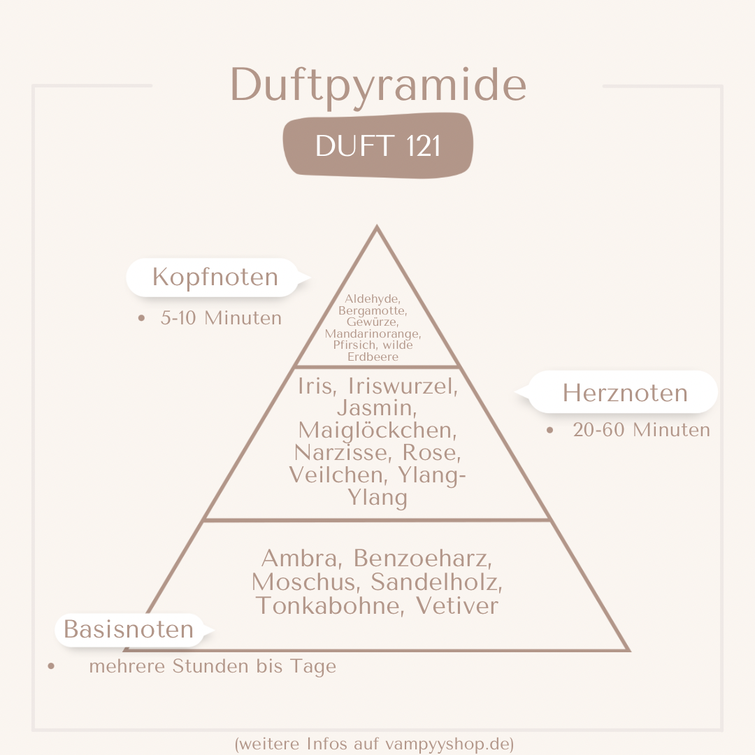 Duftende Körpercreme mit Arganöl Nr. 121 vampyy.shop