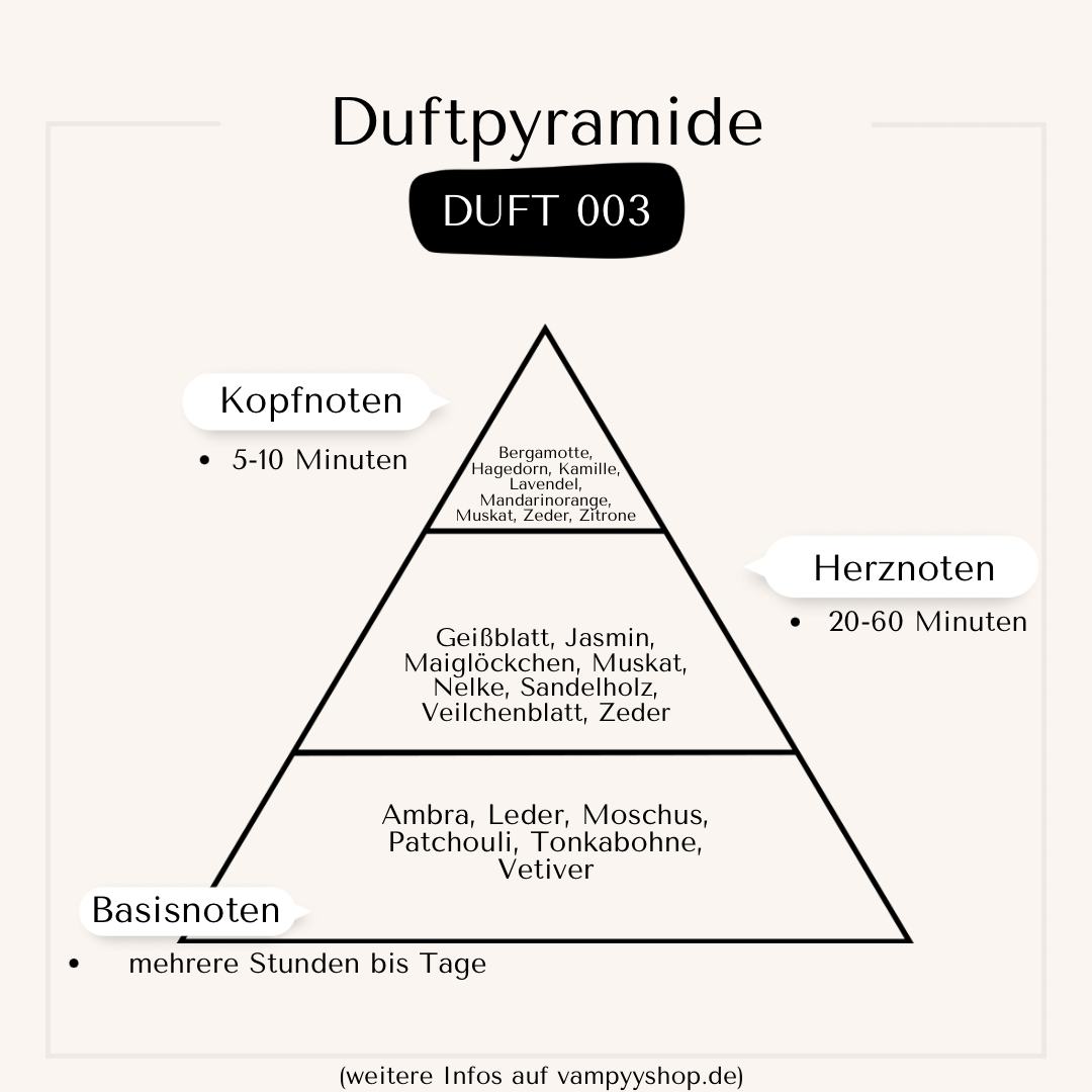Nr. 003 - HERRENPARFÜM MIT 30% ESSENZ - PARFÜMEXTRAKT vampyy.shop