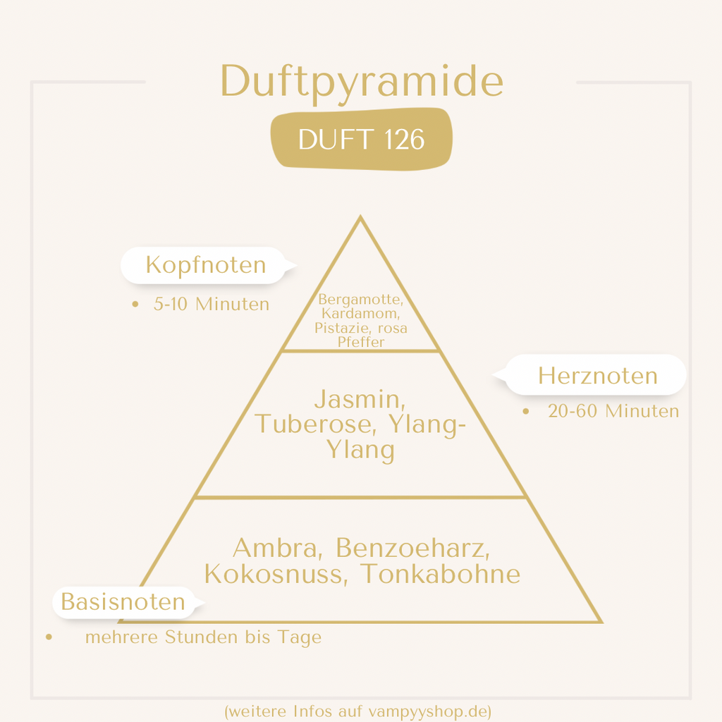 LUXURY Nr. 126 - UNISEXPARFÜM MIT 30% ESSENZ - PARFÜMEXTRAKT vampyy.shop