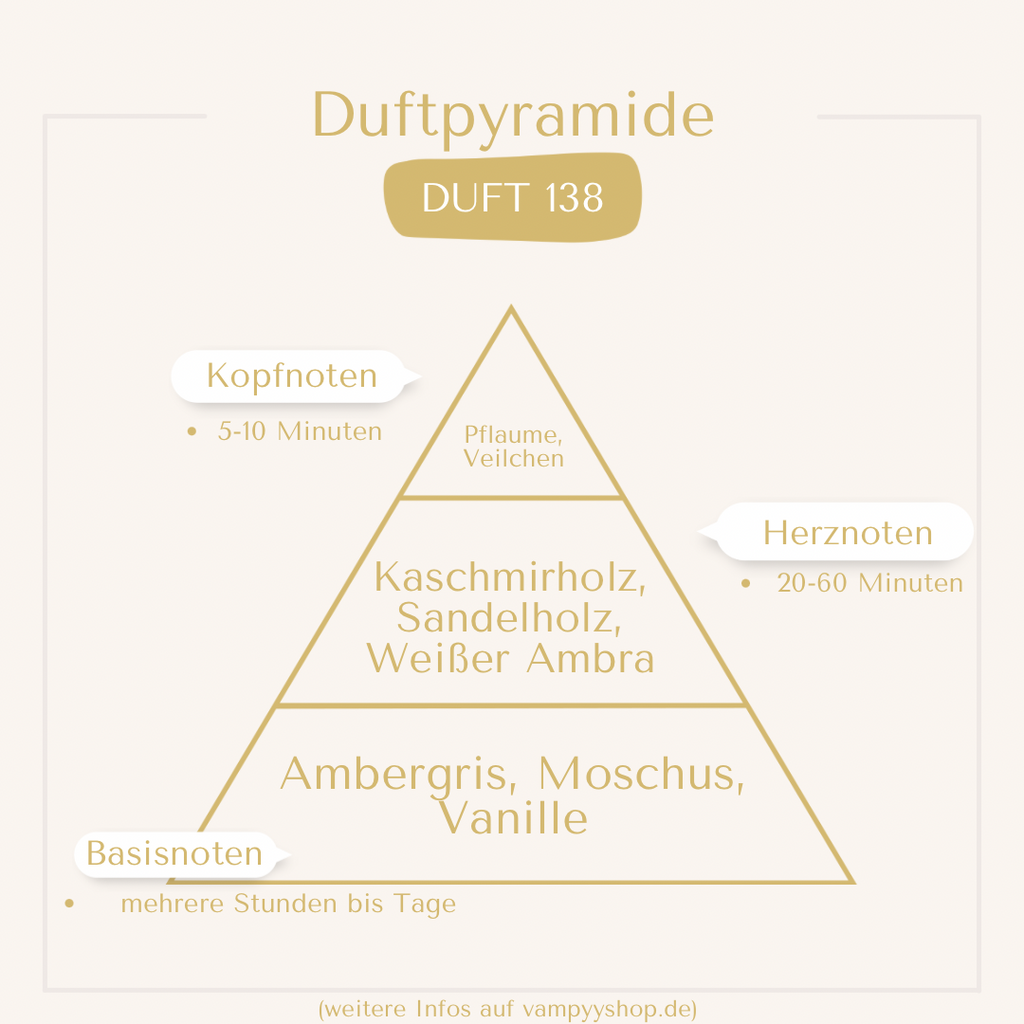 LUXURY Nr. 138 - UNISEXPARFÜM MIT 30% ESSENZ - PARFÜMEXTRAKT vampyy.shop