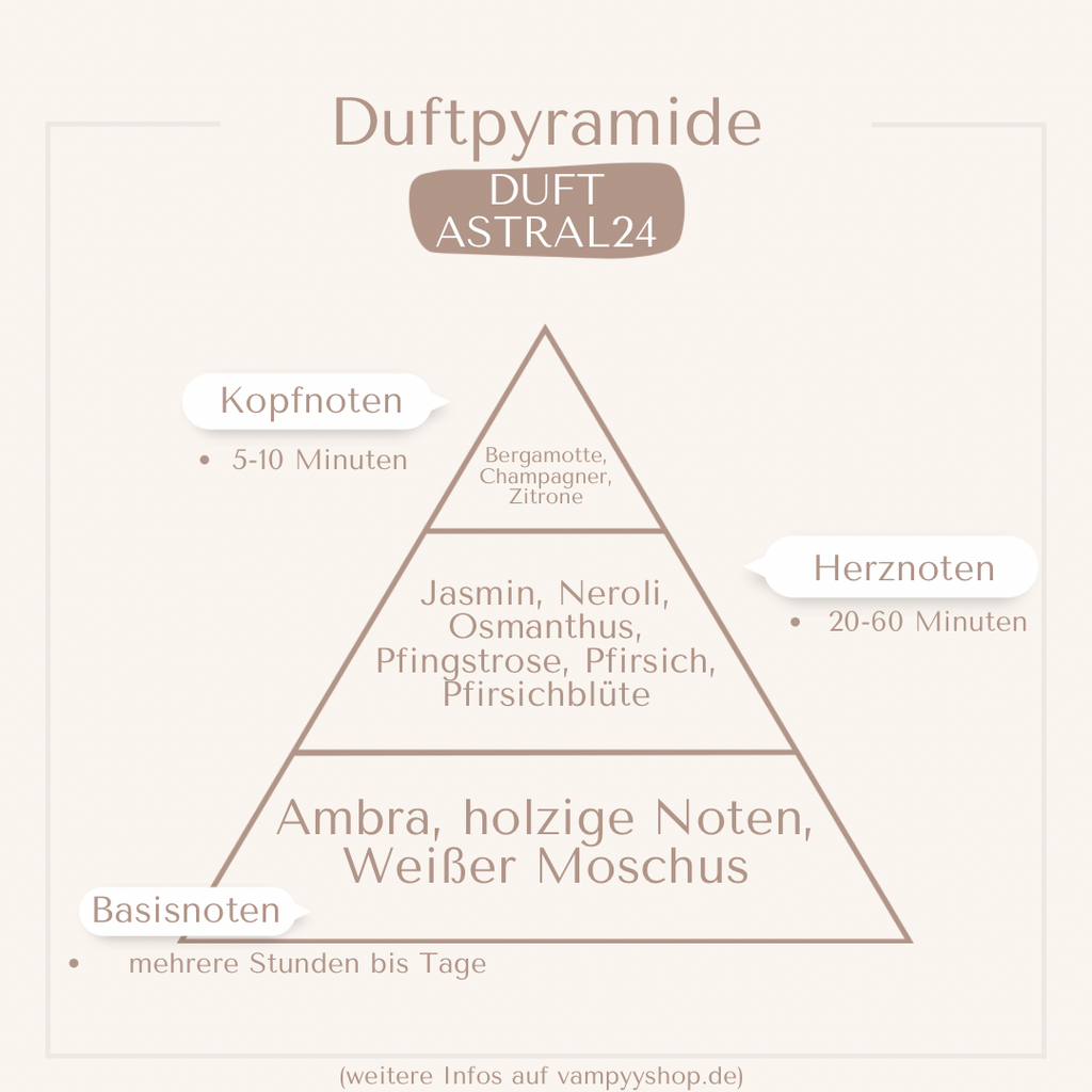Astral24 – Luxury Damenparfüm mit 30% Essenz - Édition Futur vampyy.shop