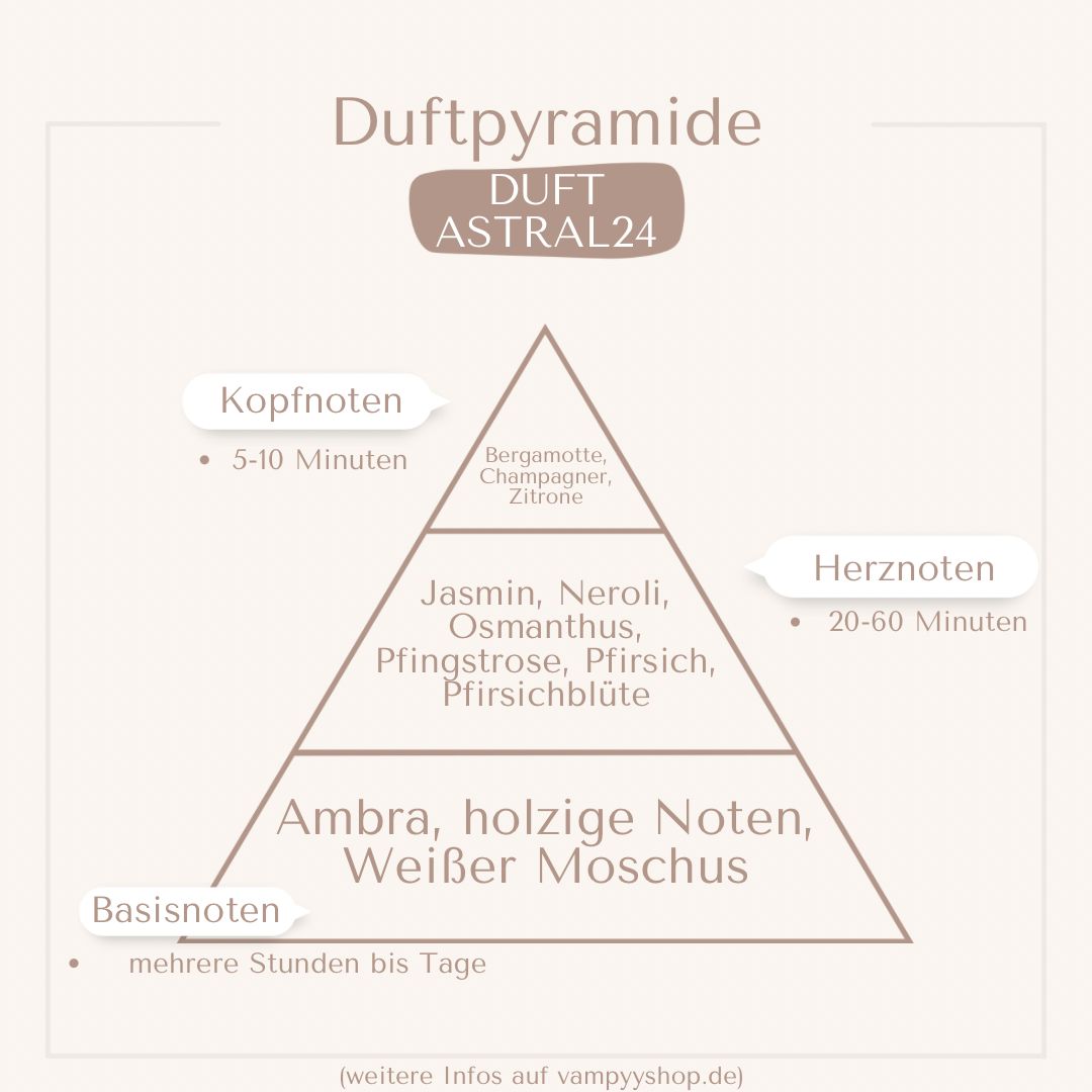 Astral24 – Luxury Damenparfüm mit 30% Essenz - Édition Futur vampyy.shop