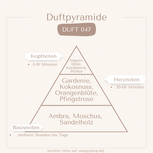 Nr. 047 - DAMENPARFÜM MIT 30% ESSENZ - PARFÜMEXTRAKT vampyy.shop