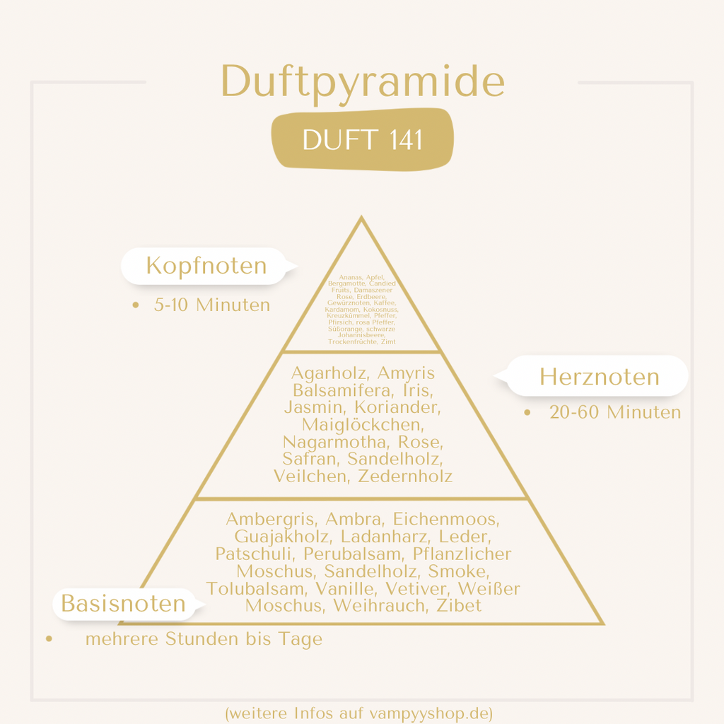 LUXURY Nr. 141 - UNISEXPARFÜM MIT 30% ESSENZ - PARFÜMEXTRAKT vampyy.shop